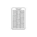 Plastic Wallet Card w/ Tipping Chart (10 Mil)
